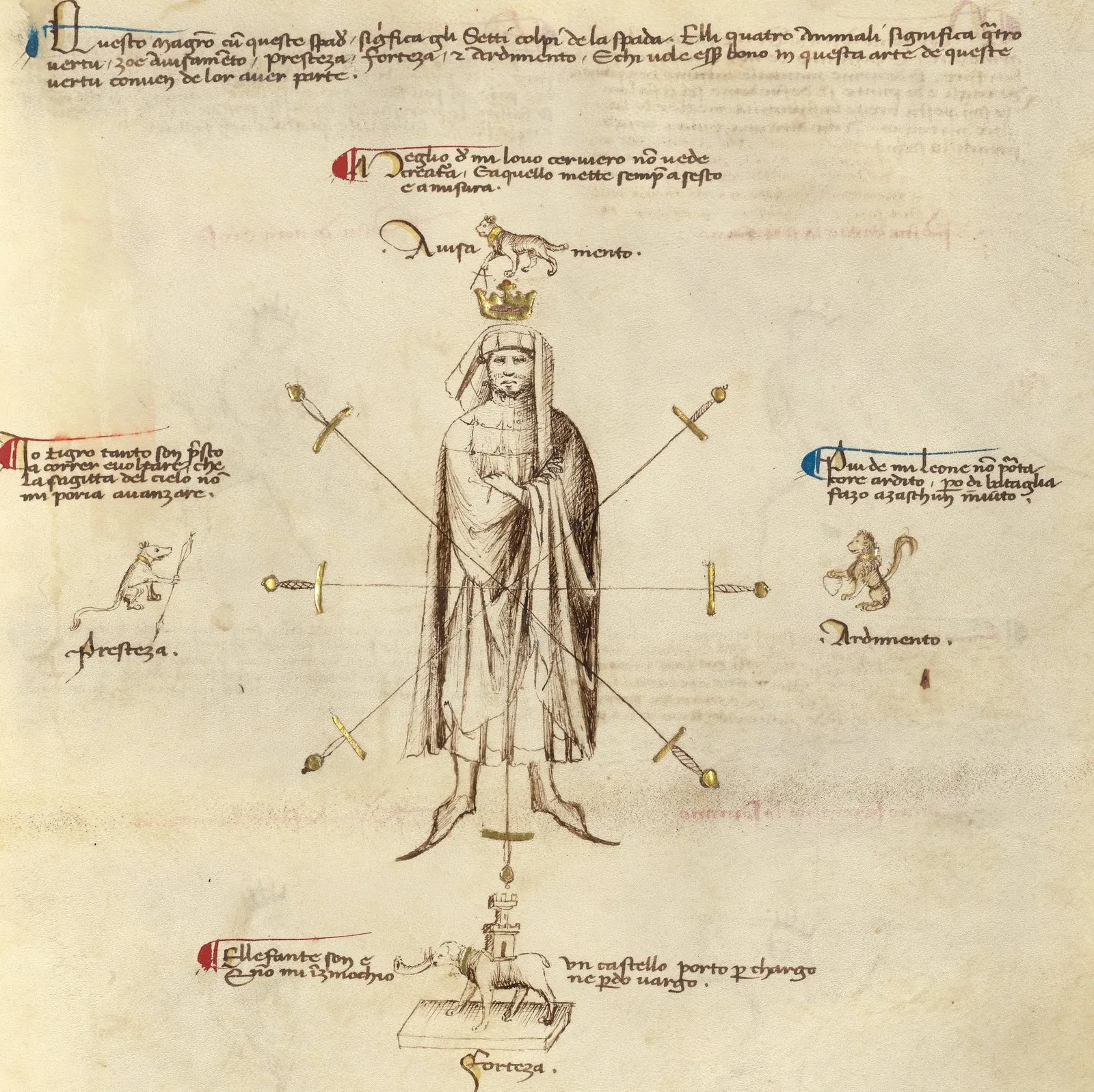 Il Segno dei sette colpi e delle quattro virtù, dal Fior di Battaglia di Fiore dei Liberi